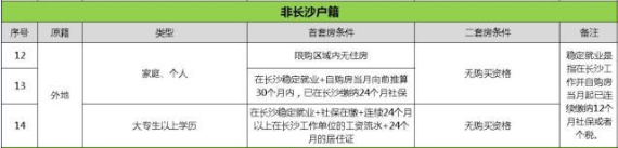 外地人沒在長(zhǎng)沙交社?；騻€(gè)稅能在長(zhǎng)沙買房嗎？
