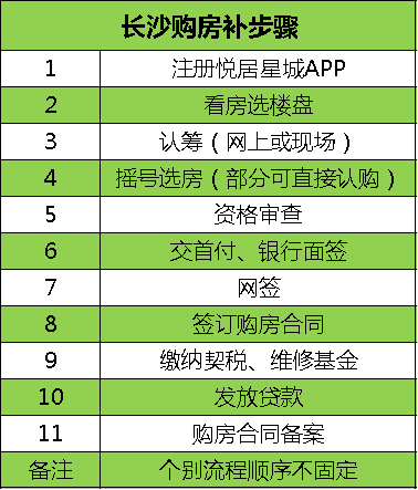 長(zhǎng)沙買房最新最全攻略！購房資格、法拍房、搖號(hào)、落戶、貸款、補(bǔ)貼等詳解！
