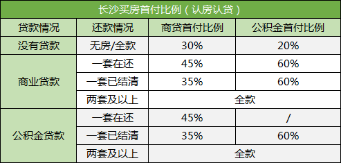 在長沙買法拍房可以按揭貸款嗎？