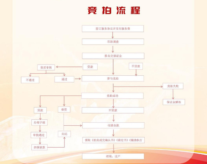 湖南法拍網(wǎng)，八心服務(wù)，八大保障，助您安心買房，省心置業(yè)！