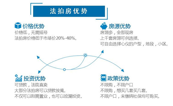 在長(zhǎng)沙買(mǎi)房如果沒(méi)有購(gòu)房資格怎么辦？